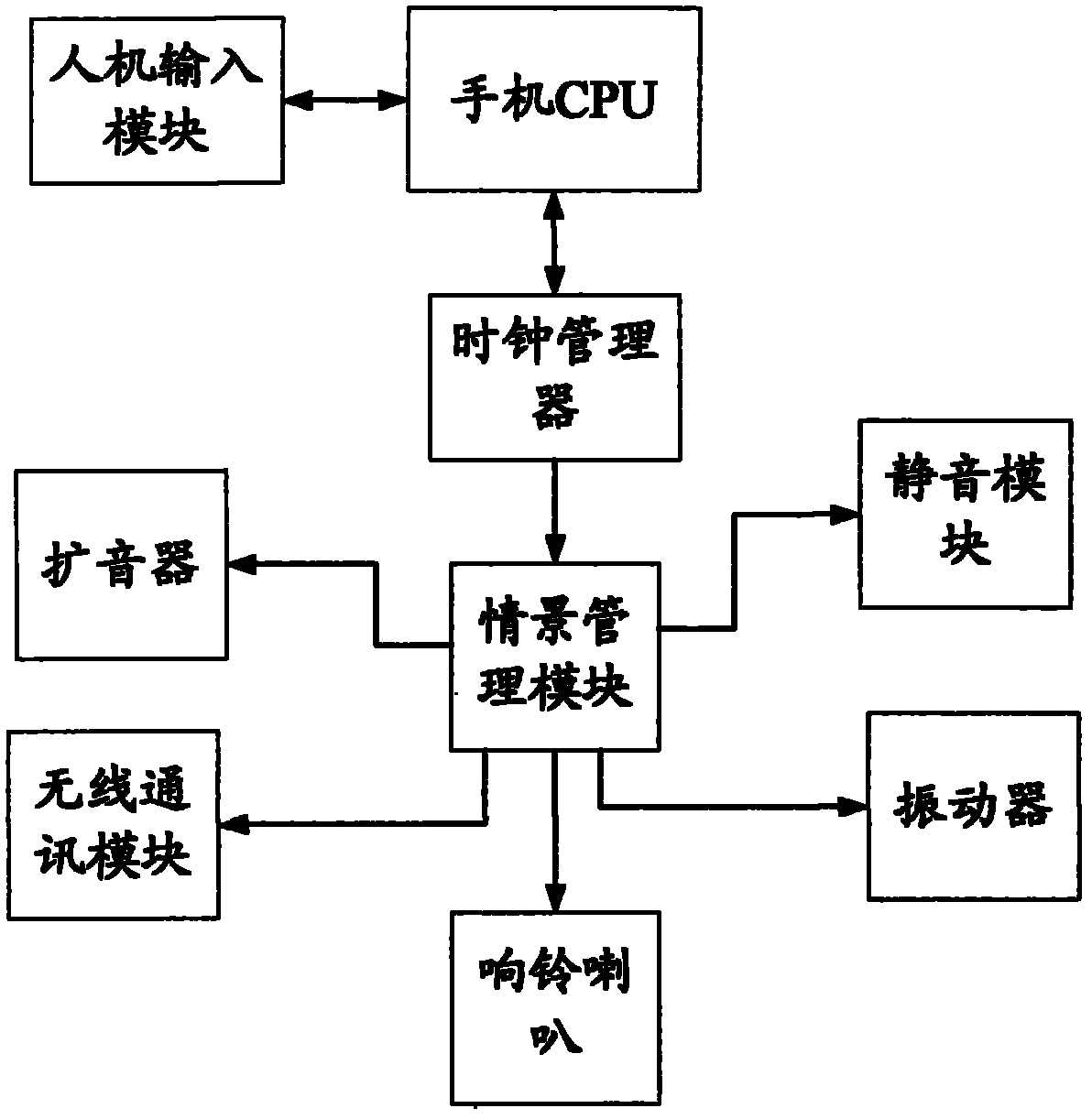 System and method for automatically and regularly switching profiles by mobile phone to