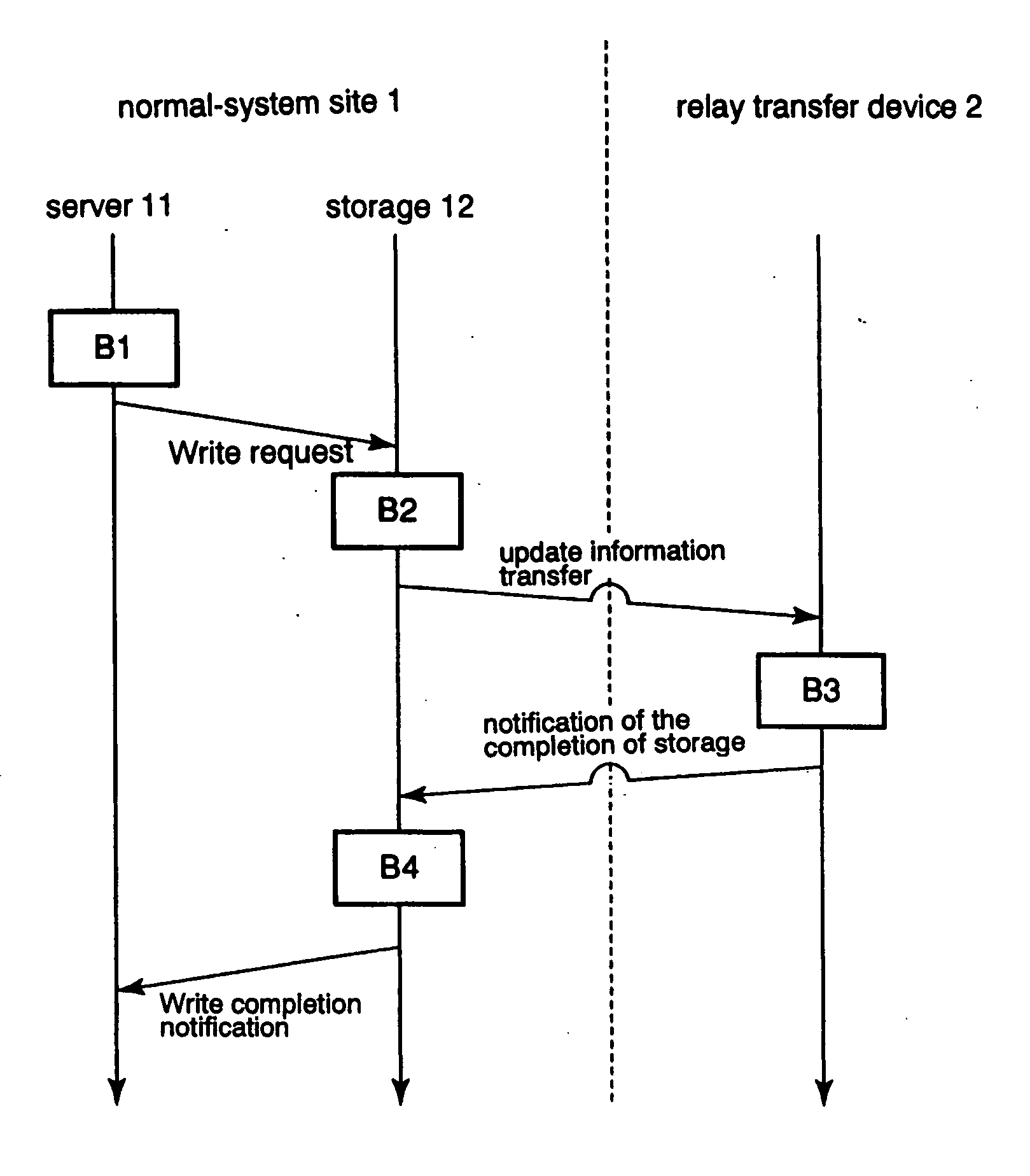 Replication system having the capability to accept commands at a standby-system site before completion of updating thereof
