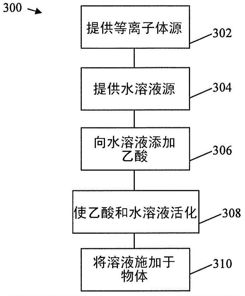 Solutions and methods of making solutions to kill or deactivate spores, microorganisms, bacteria and fungus