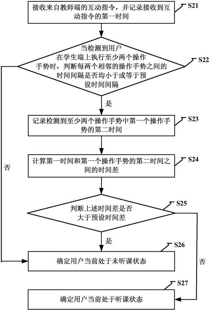 Lecture-listening state detection method and apparatus