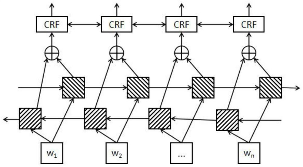 Threat intelligence classification and evolution relationship analysis method