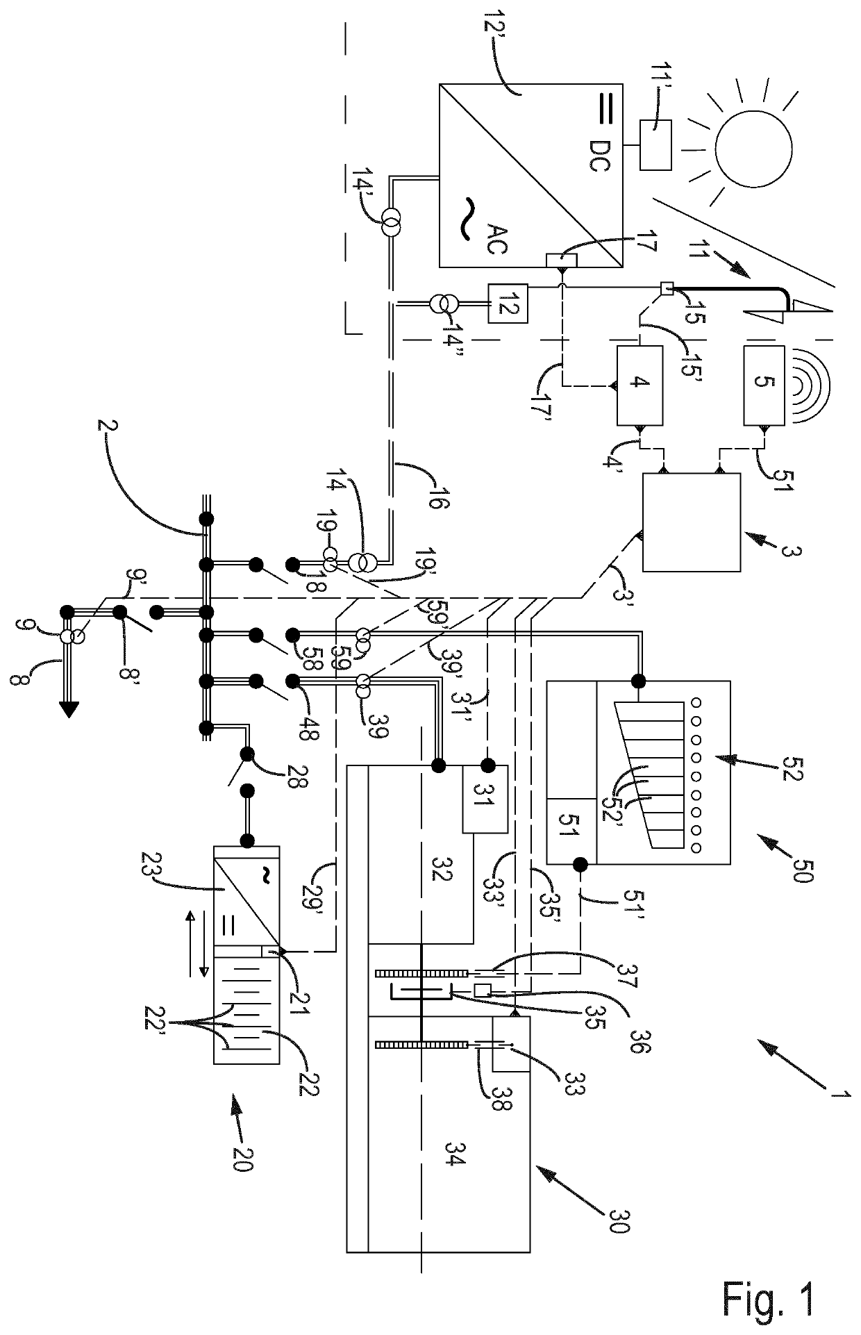 Grid Forming Power Supply Plant and Method