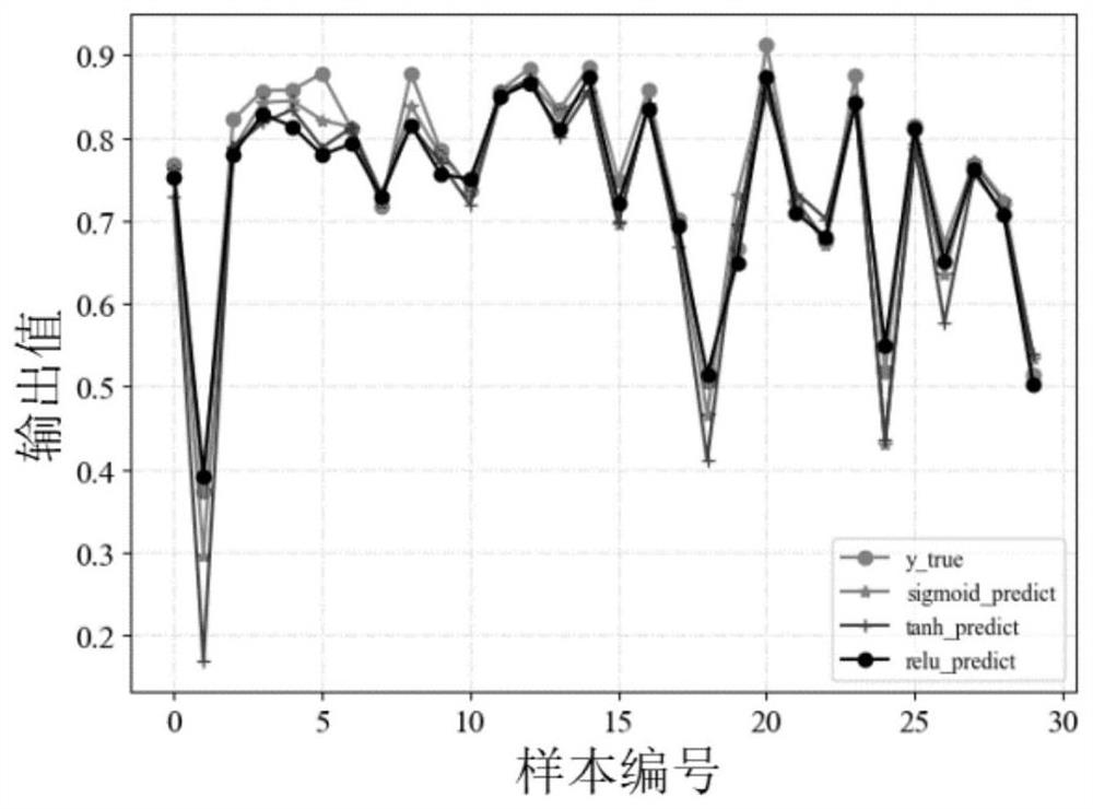 Dairy product cold-chain logistics quality safety early-warning method