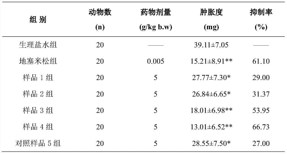 Anti-inflammatory medicine composition for treating or assisting in treating fever of pigs and preparation method of medicine composition