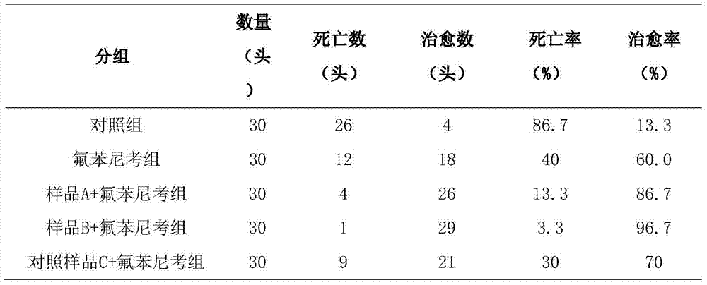 Anti-inflammatory medicine composition for treating or assisting in treating fever of pigs and preparation method of medicine composition