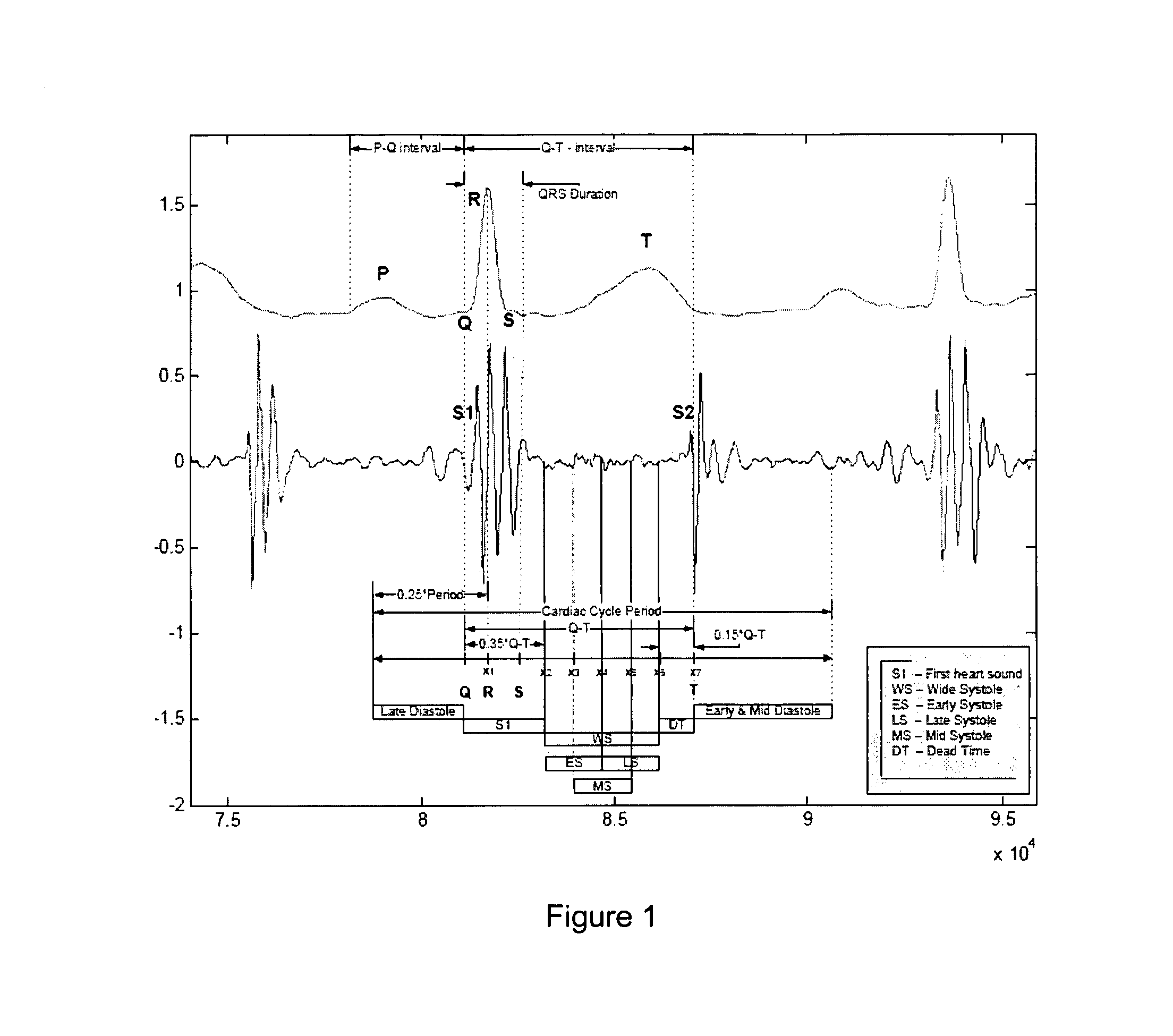 Medical decision support system