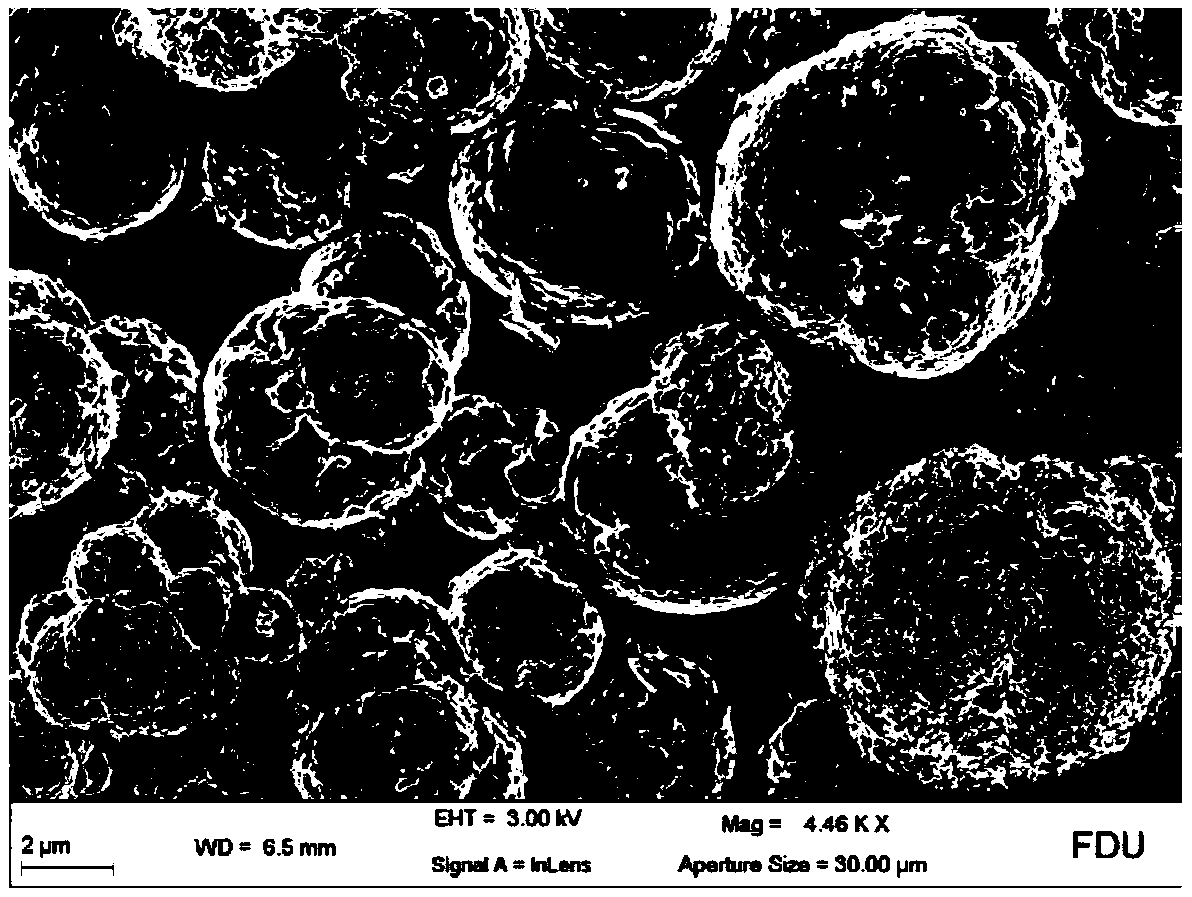 A spherical sodium ion battery positive electrode quaternary material and a preparation method thereof