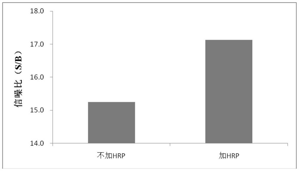 A kind of indirect ELISA antibody detection kit and detection method