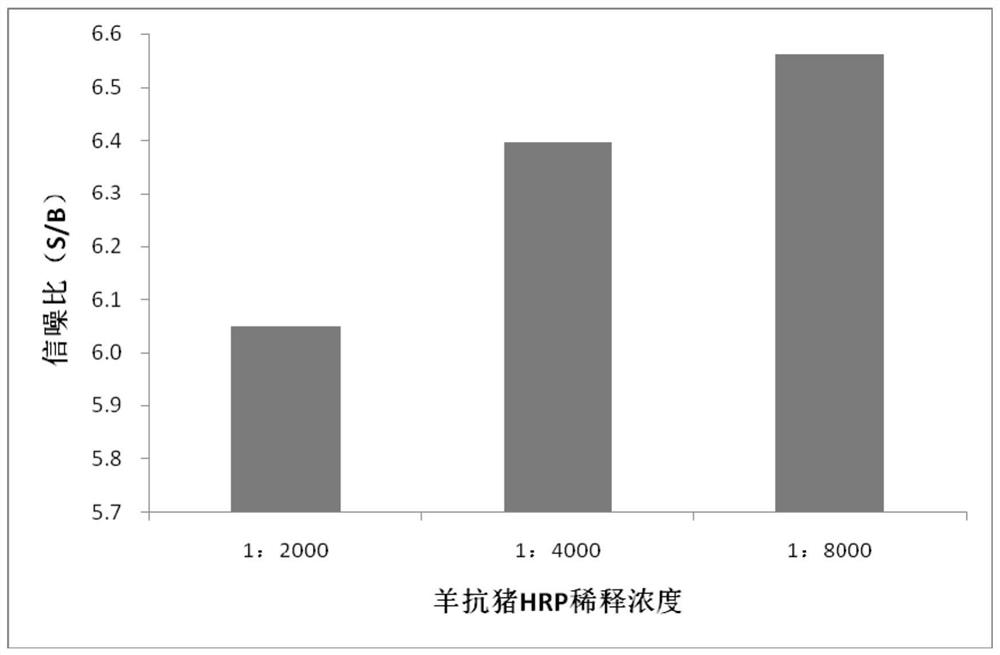 A kind of indirect ELISA antibody detection kit and detection method