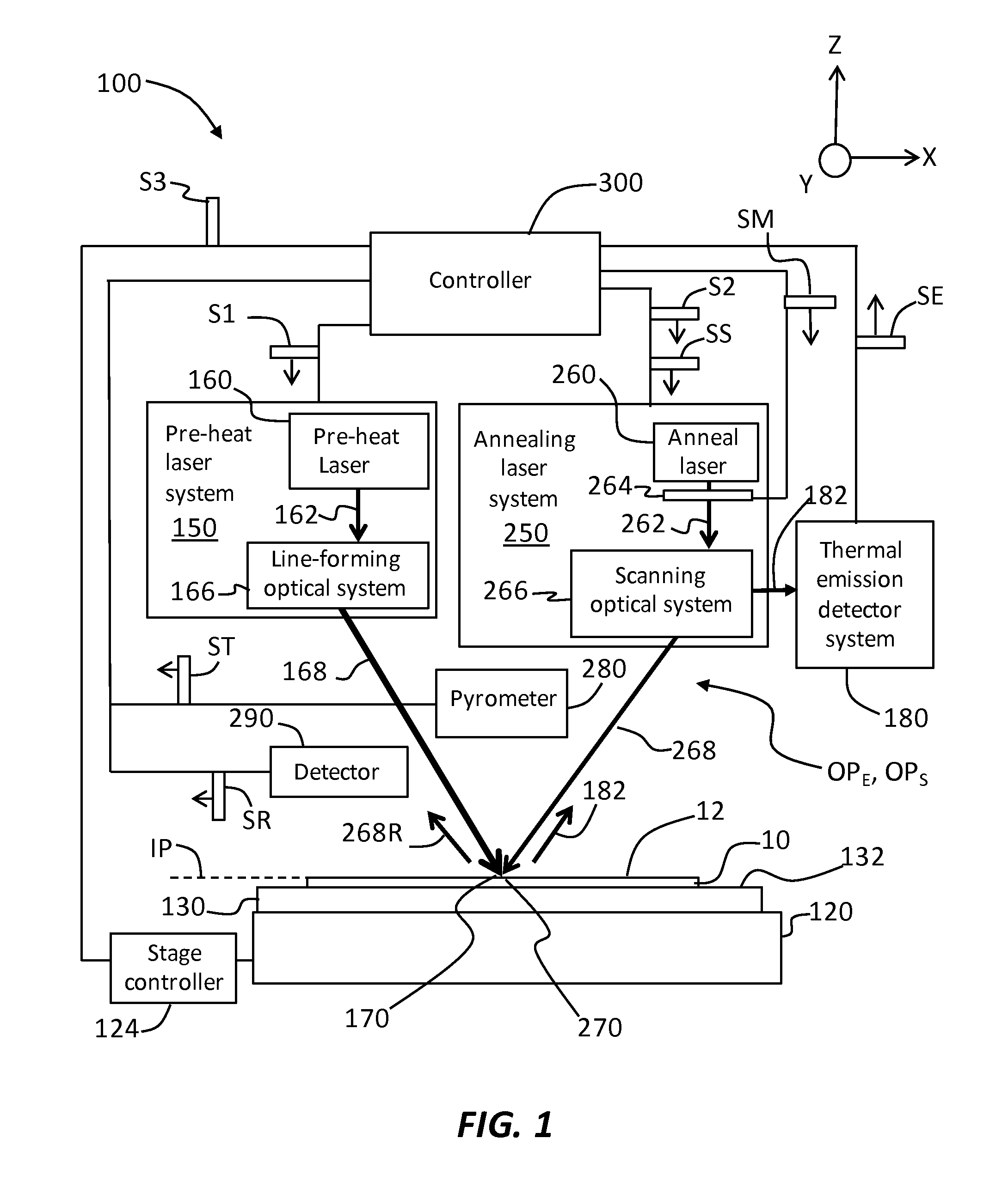 Laser annealing systems and methods with ultra-short dwell times