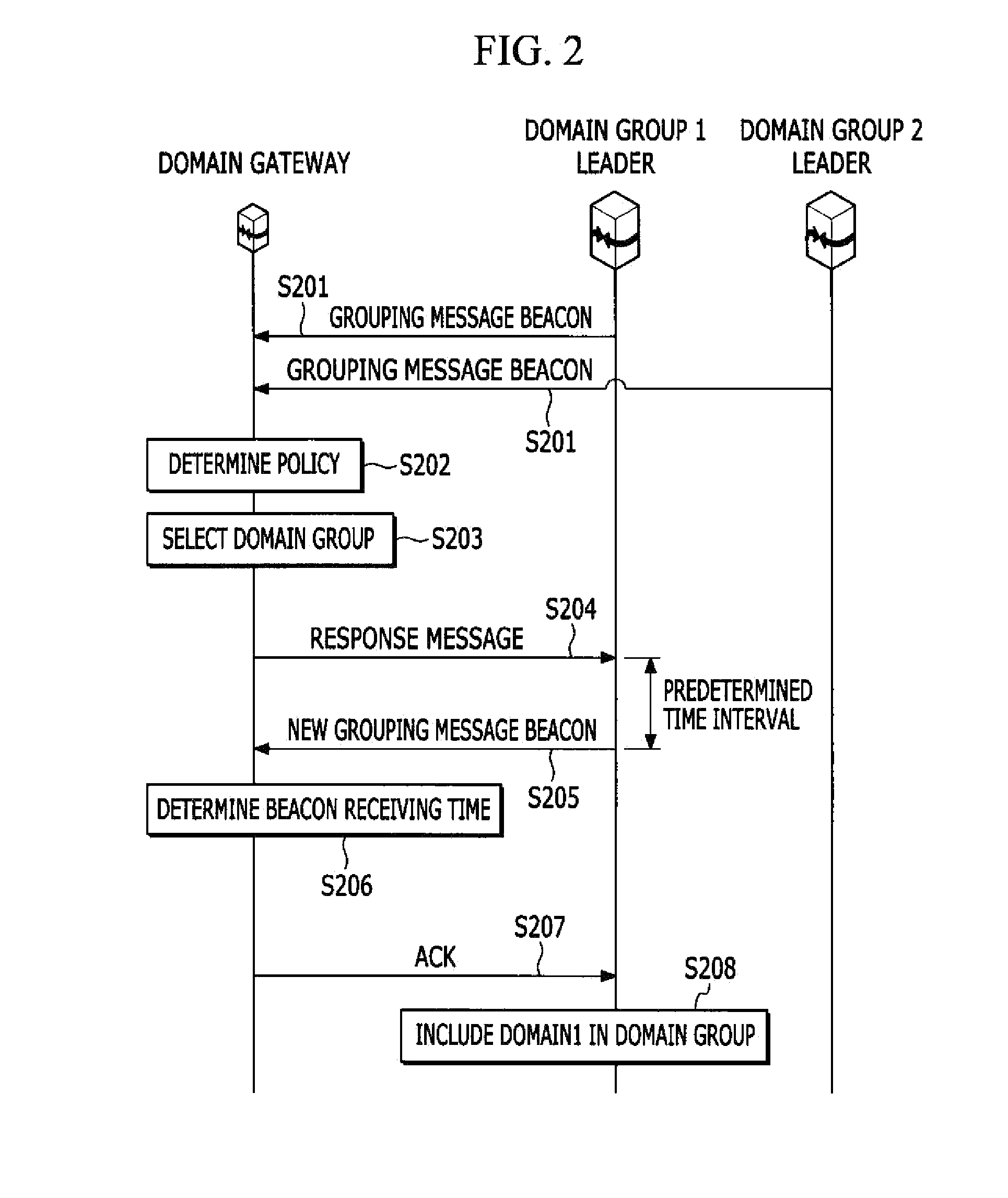 Method of controlling routing of identifier/locator mapping service