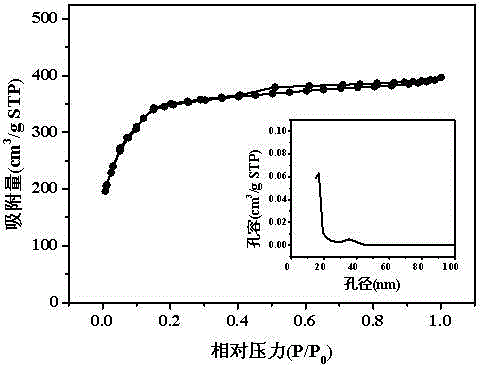 Preparation method and application of supported iron-based metal-organic framework heterogeneous fenton catalyst