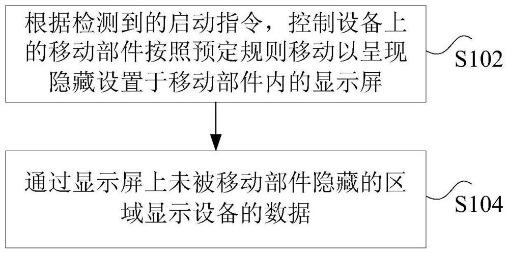 Method, device, system and air conditioner for displaying data