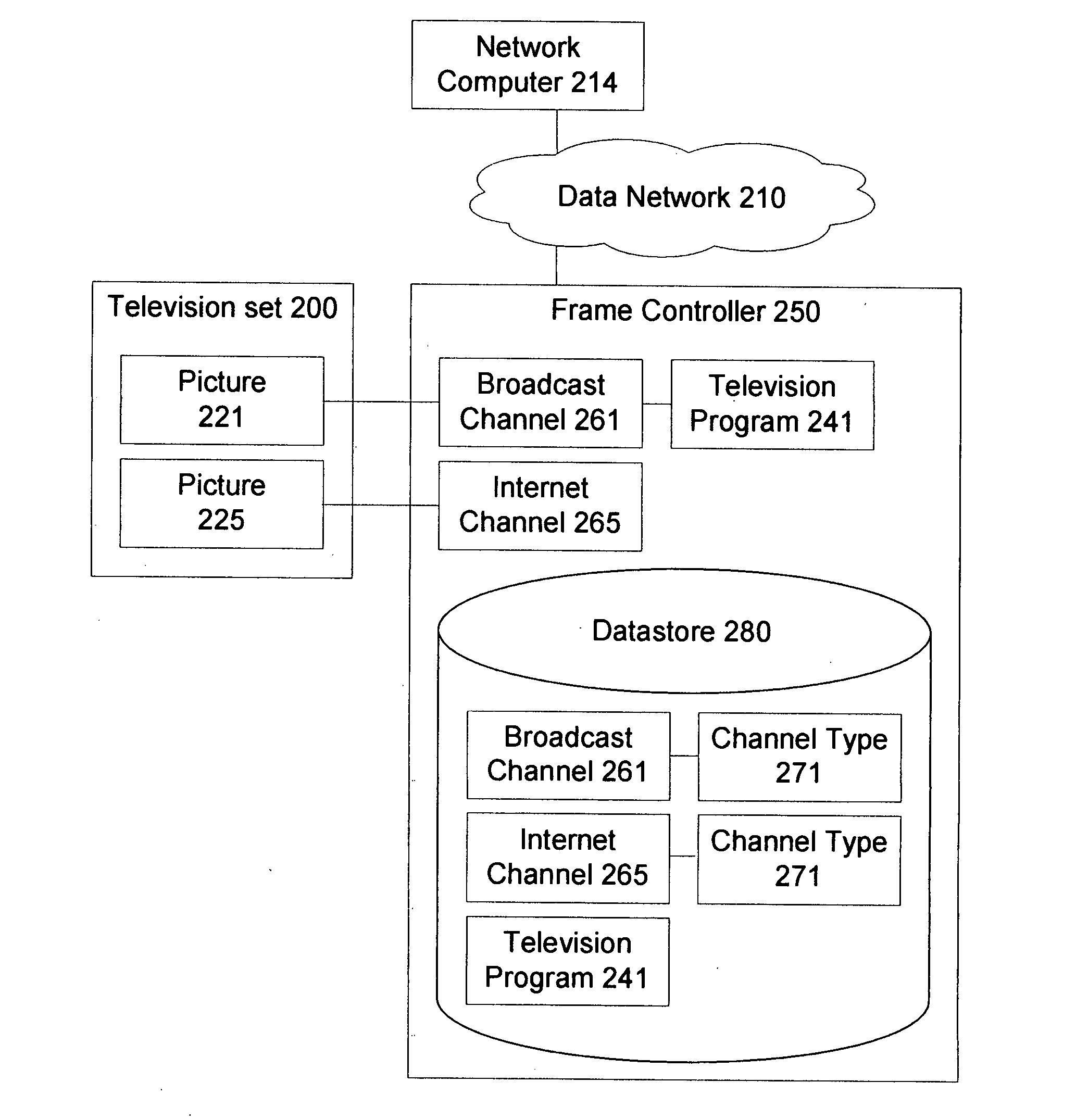 Method and system to combine broadcast television and internet television