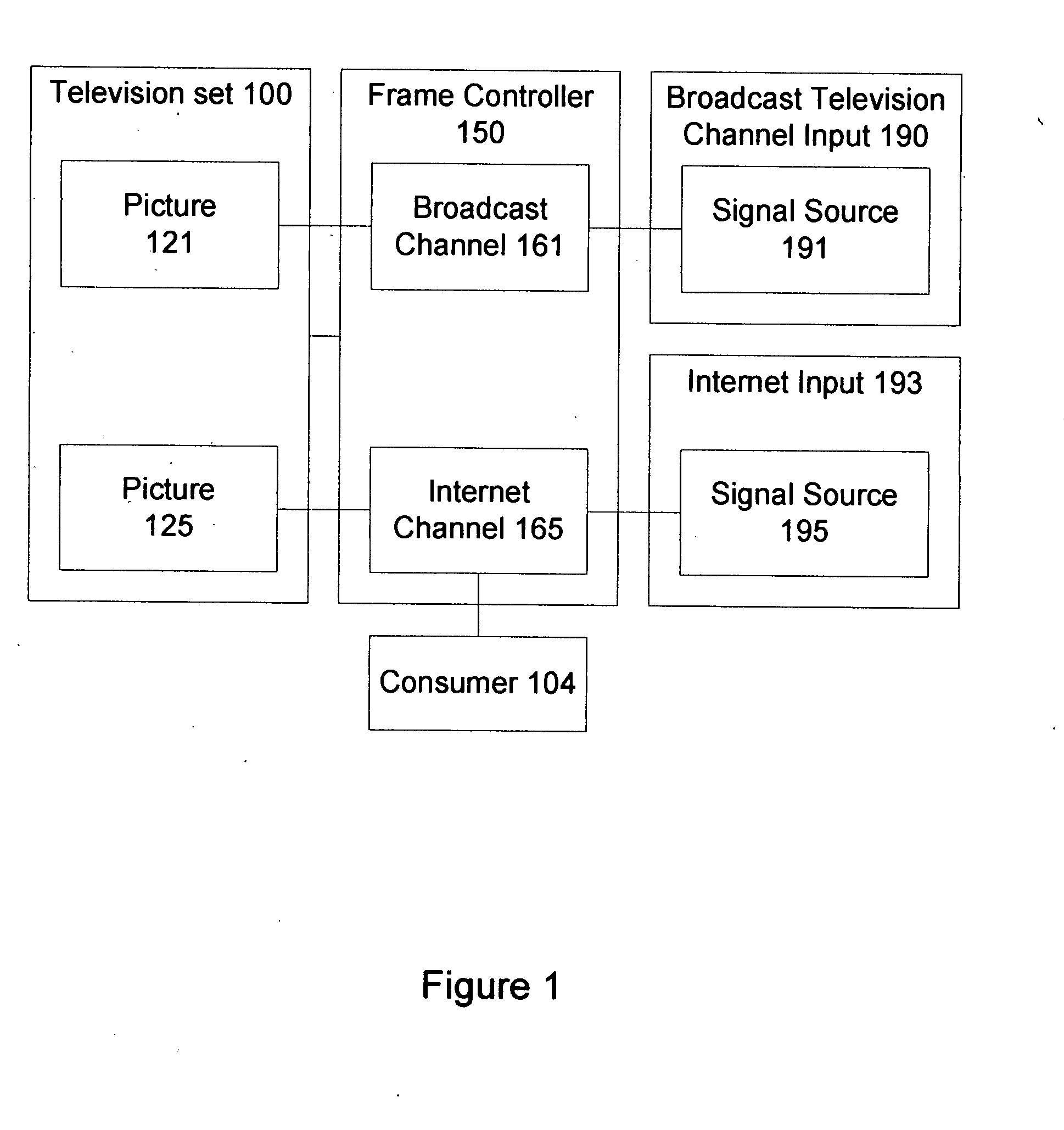 Method and system to combine broadcast television and internet television