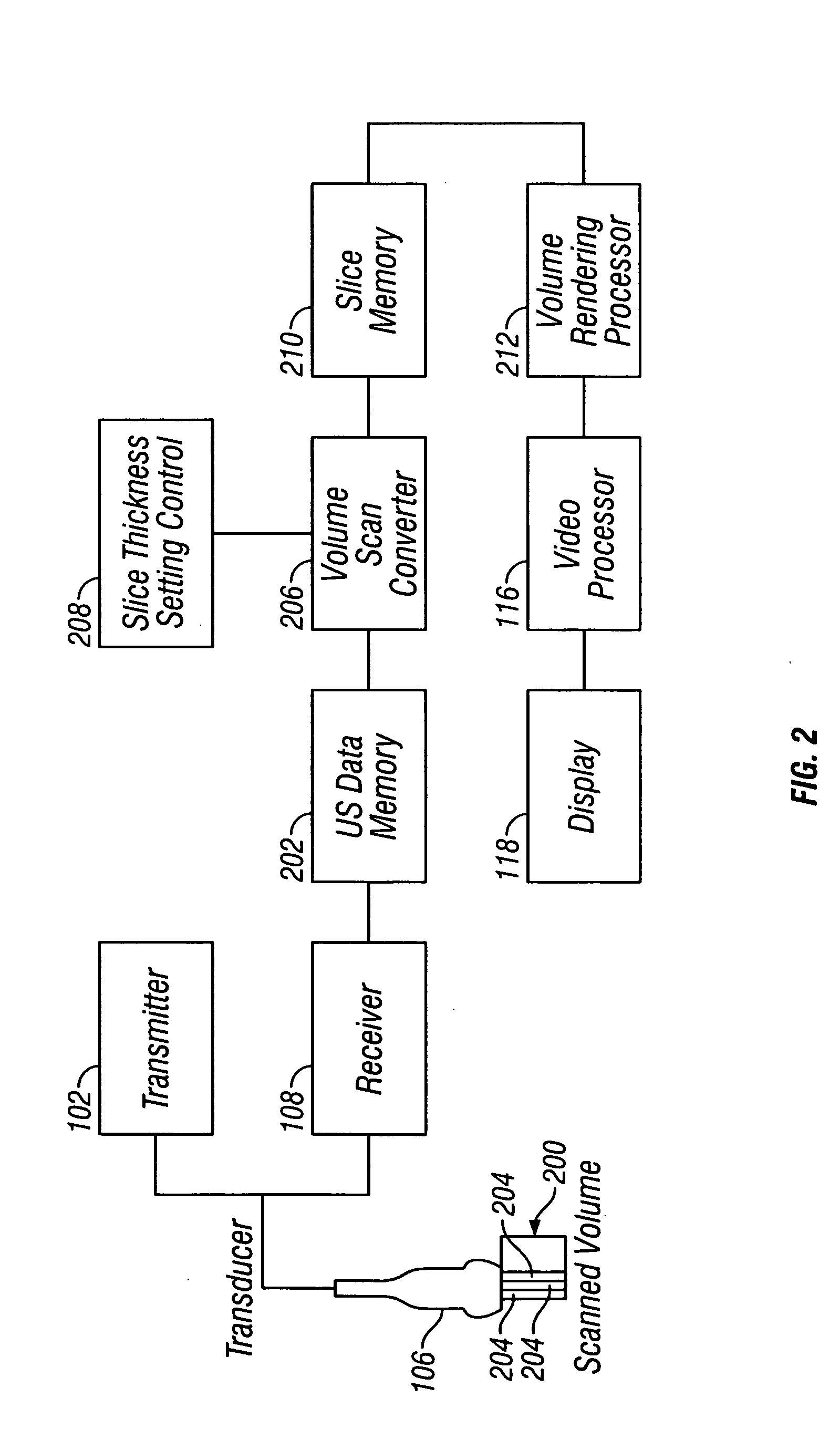 Methods and systems for angular-dependent backscatter spatial compounding