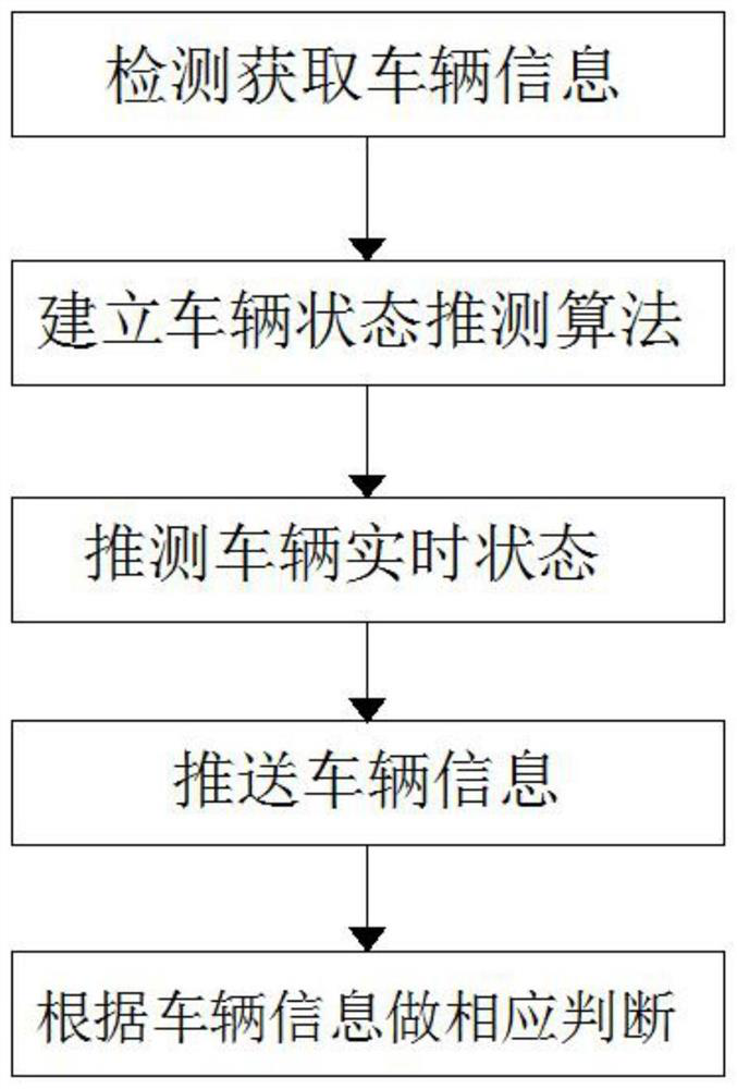 Vehicle cooperation method for detecting curve driving information by using automobile electronic identifier