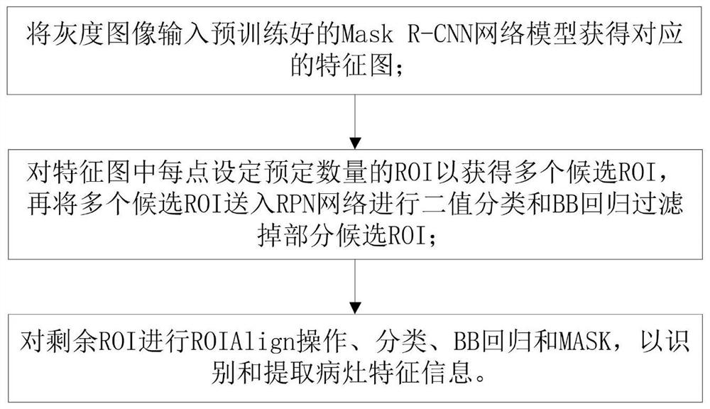 Auxiliary diagnosis system based on Mask R-CNN network and auxiliary diagnosis information generation method