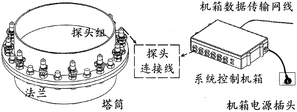 Ultrasonic fan flange bolt axial force monitoring system