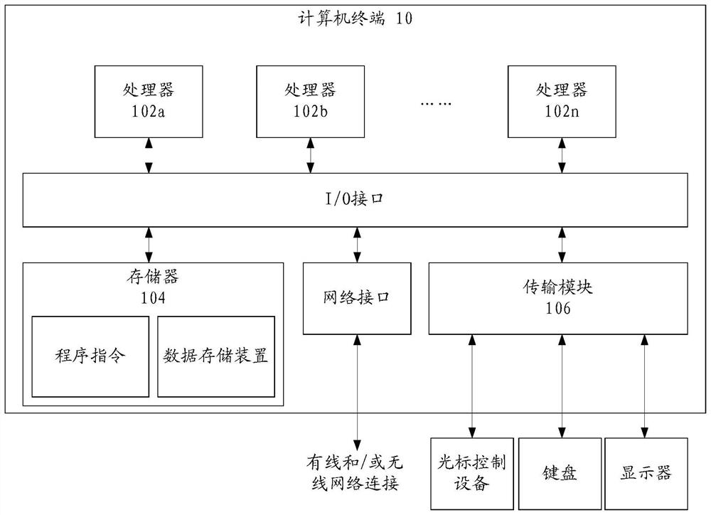 Data processing method, device and system