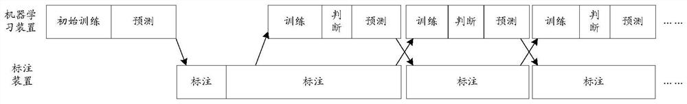 Data processing method, device and system