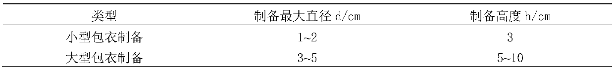 Preparation material suitable for afforestation of tree seeds and seedlings with high survival rate