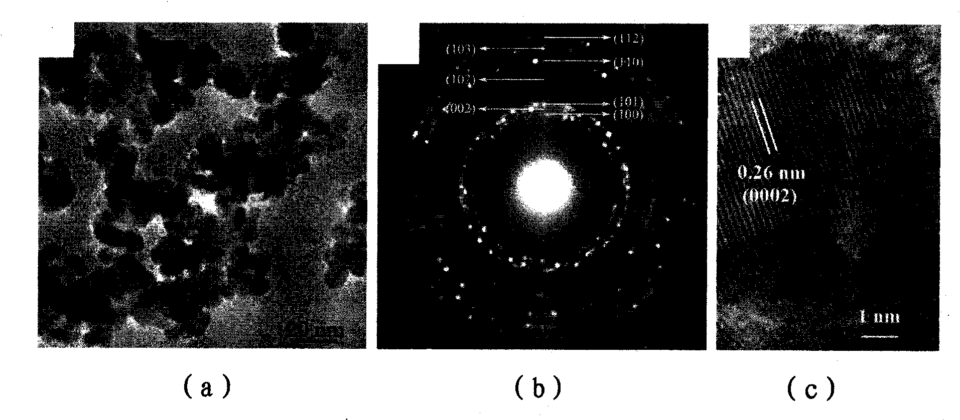 Method for doping earth ions in zinc oxide nano crystal