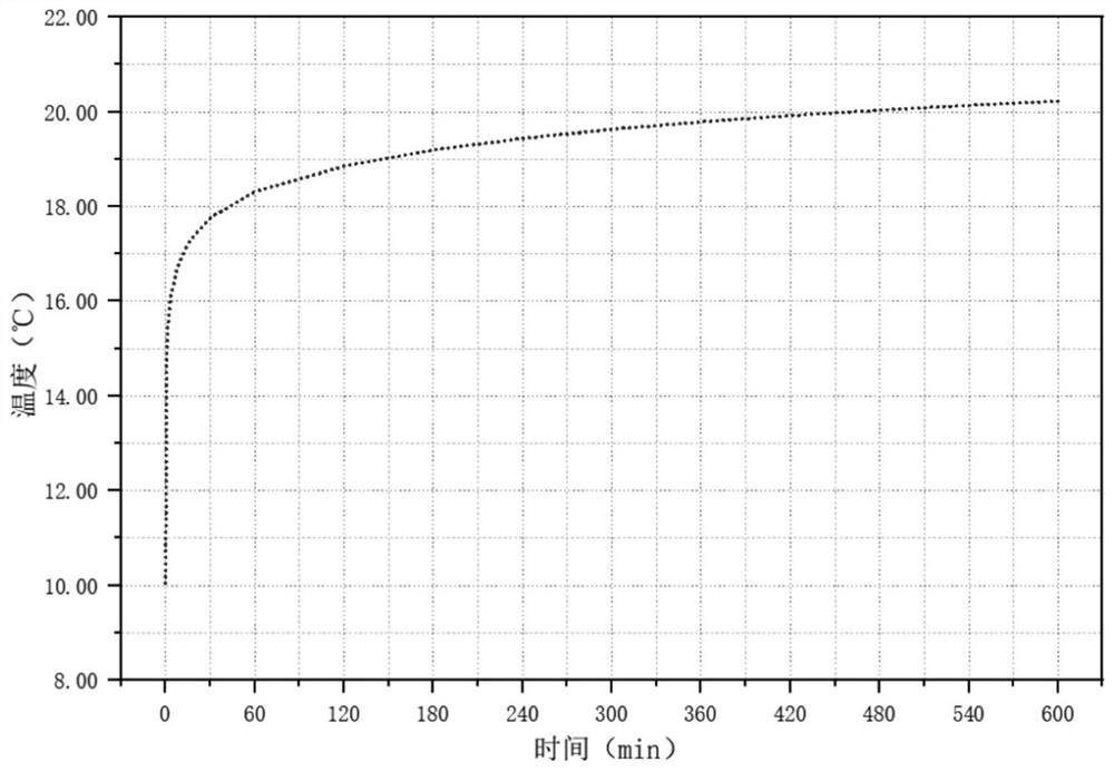 A distributed soil thermal conductivity test system and its test method