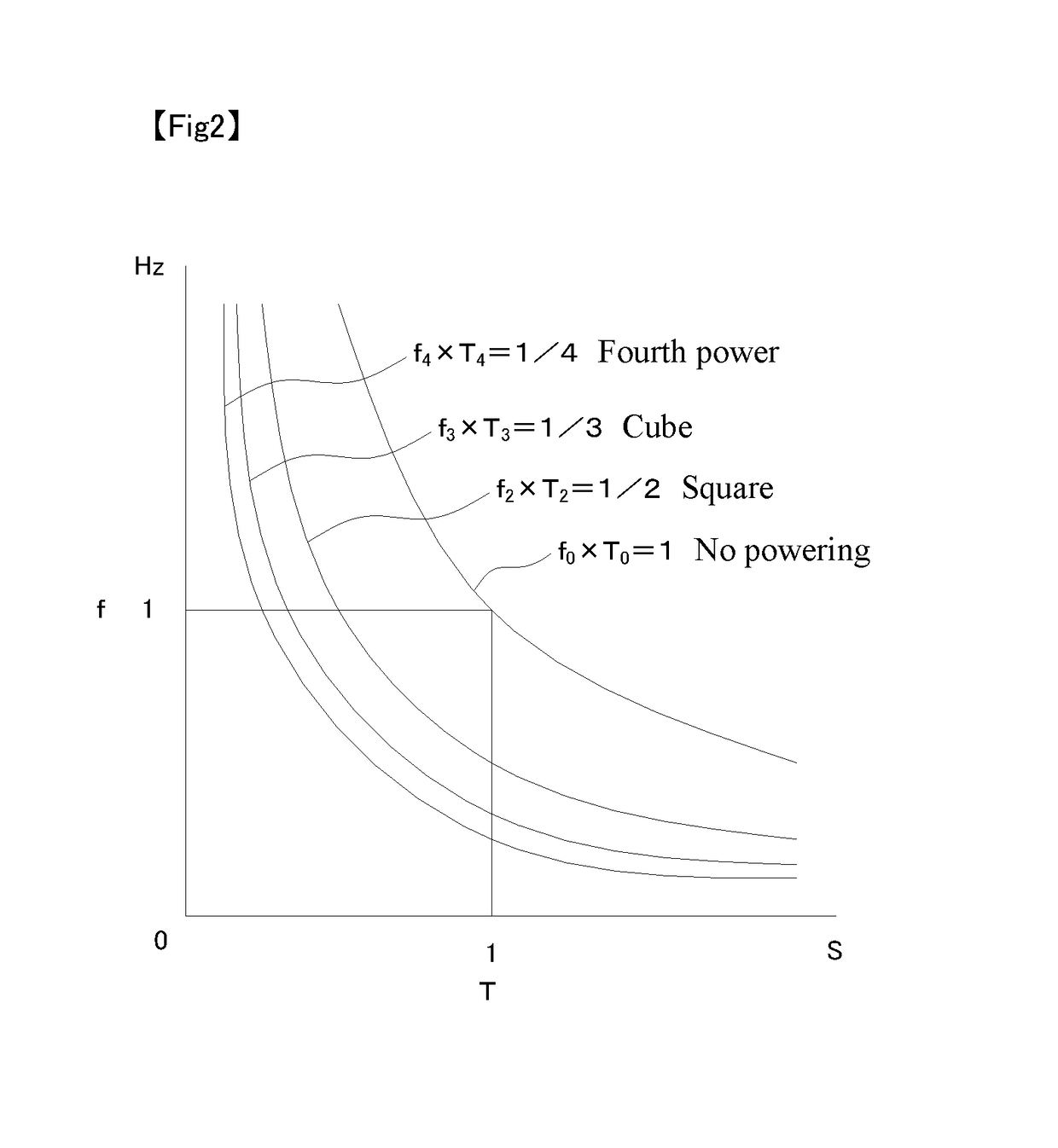 Peak frequency detection device, method, and program