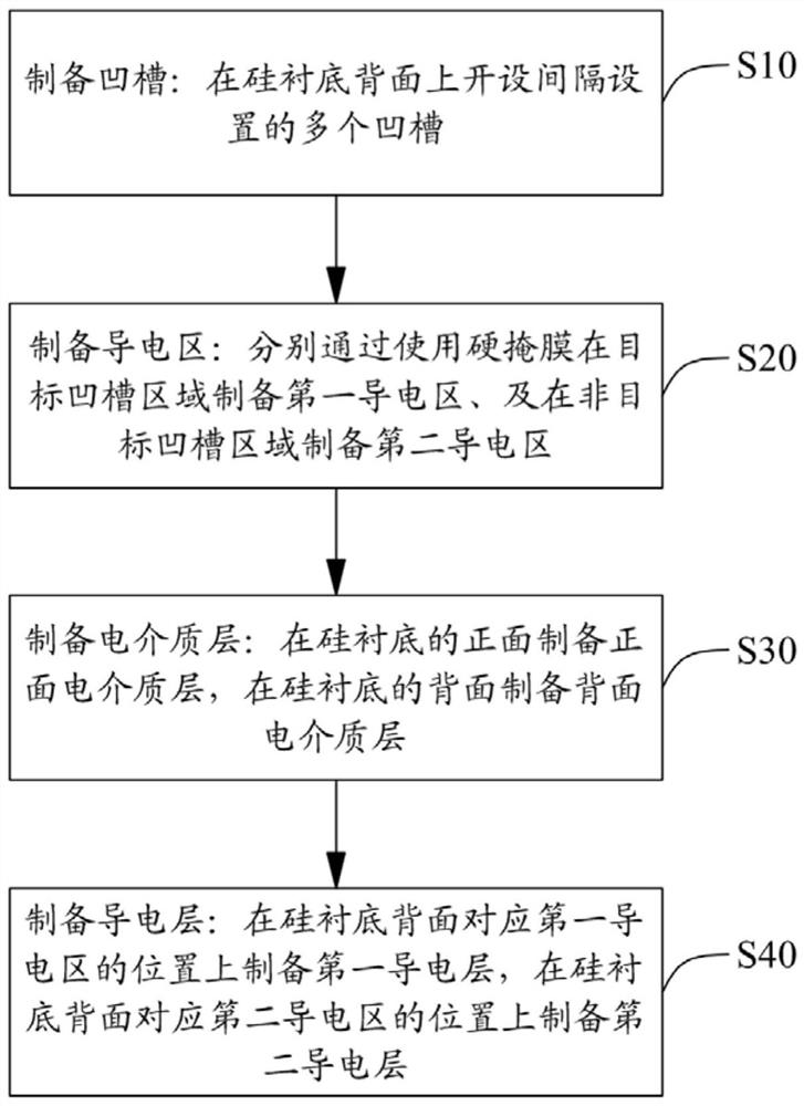 Solar cell and preparation method thereof