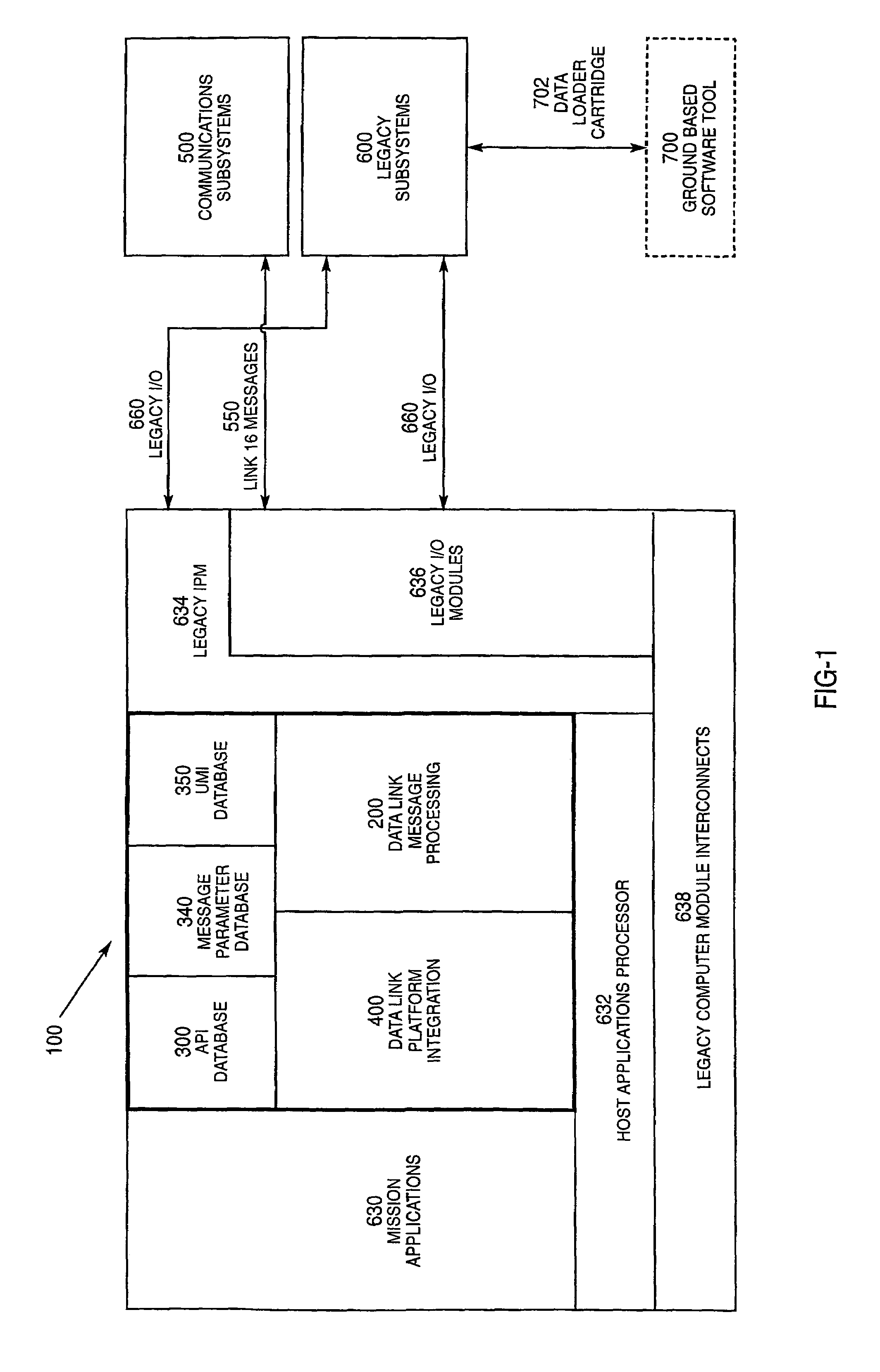 Military data link integration apparatus and method