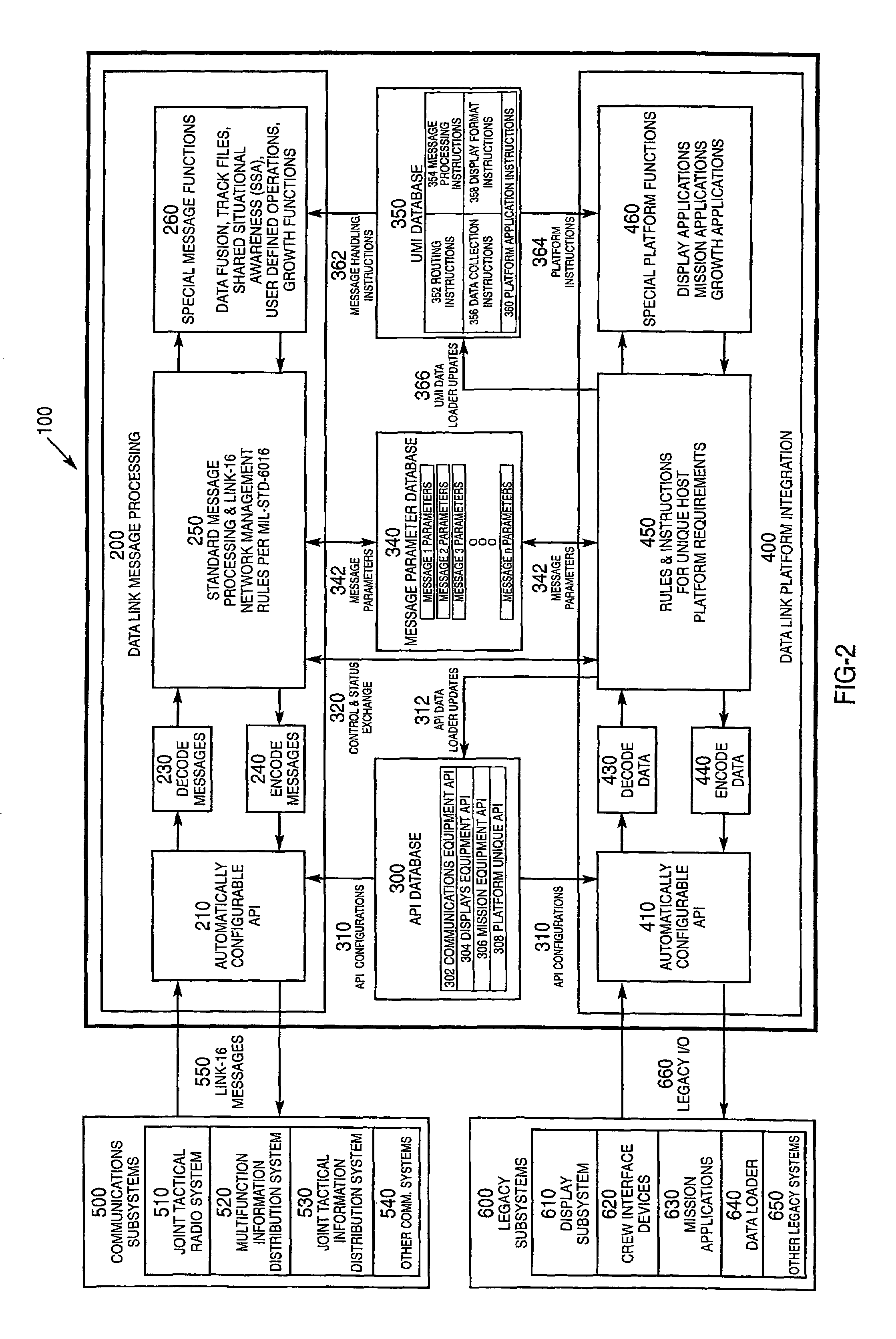 Military data link integration apparatus and method