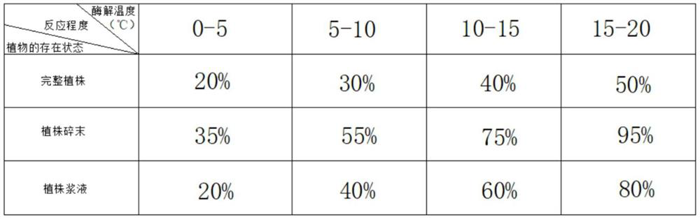 Compound environment deodorant based on biological enzymolysis extract