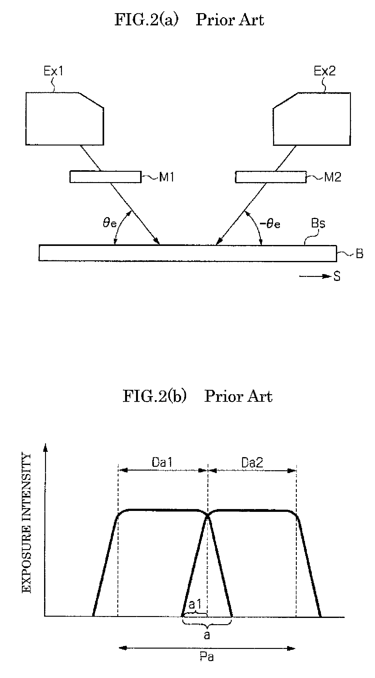 Photo-alignment exposure device and photo-alignment exposure method