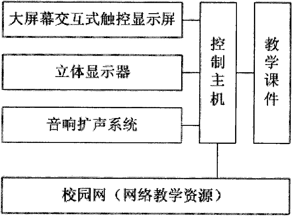Multi-media electronic reciprocal teaching system