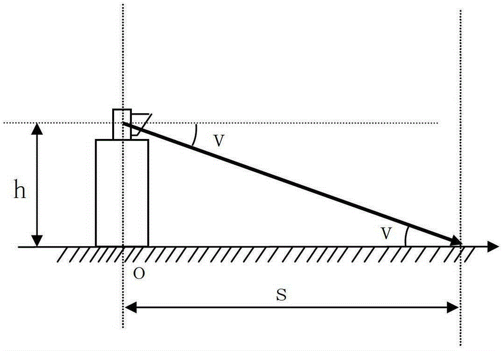 A two-degree-of-freedom laser scanning method and a hollow CNC pan-tilt