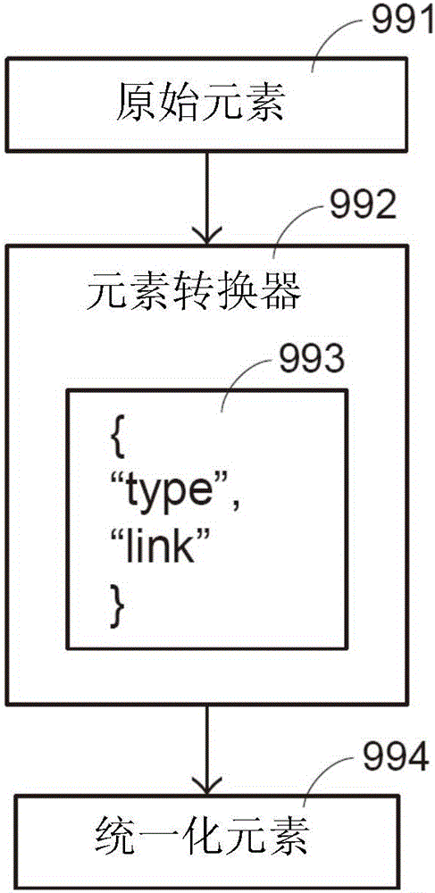 Networking cooperation method and machine using such method