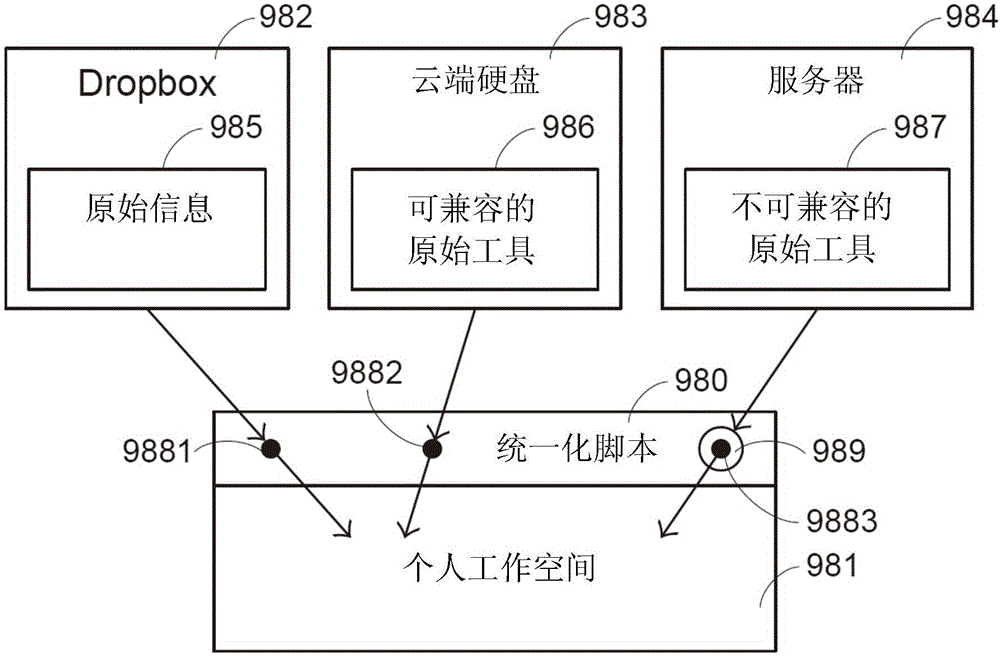 Networking cooperation method and machine using such method