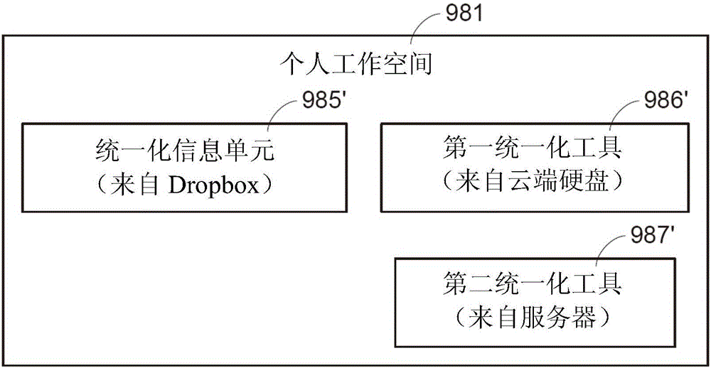 Networking cooperation method and machine using such method