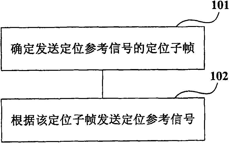 Positioning information transmitting method and device