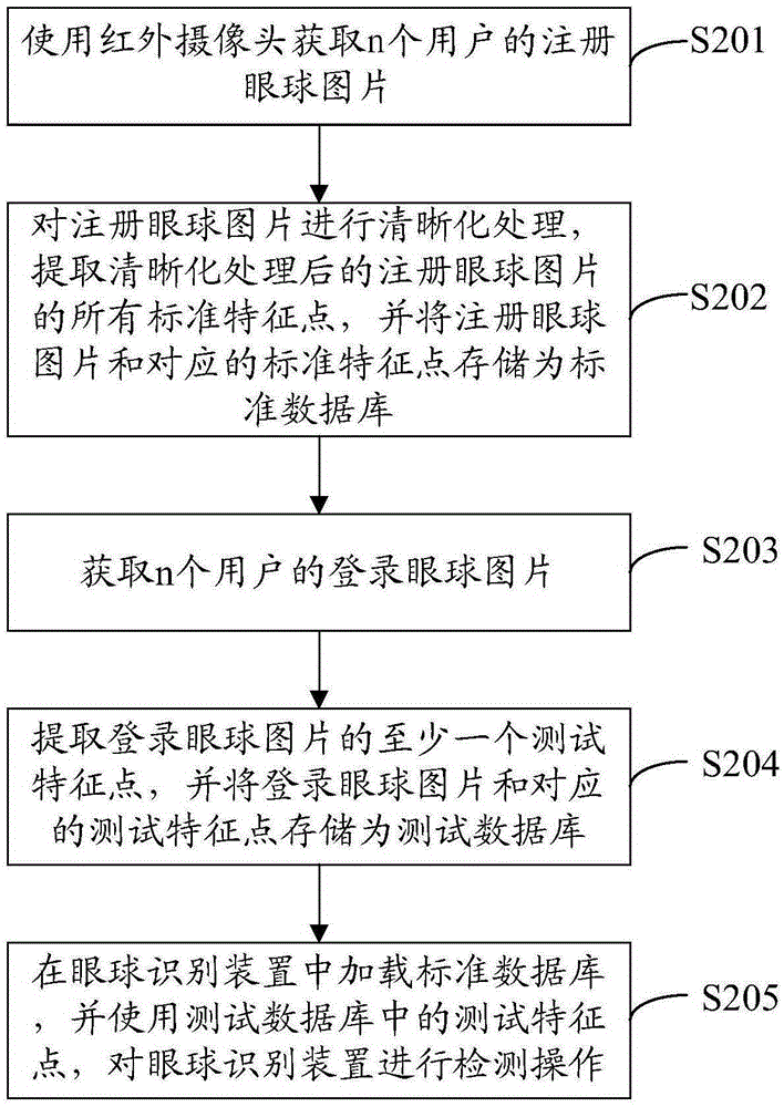 Eyeball recognition device detection method and detection device