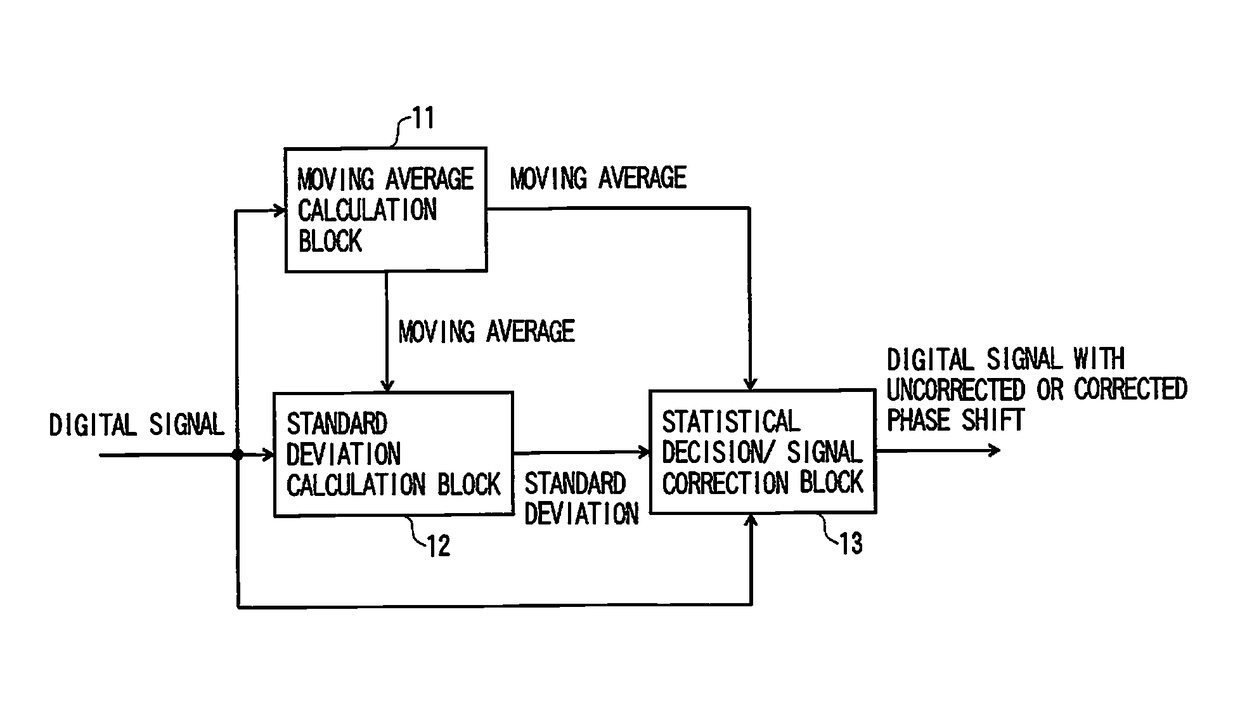 Digital signal processing device