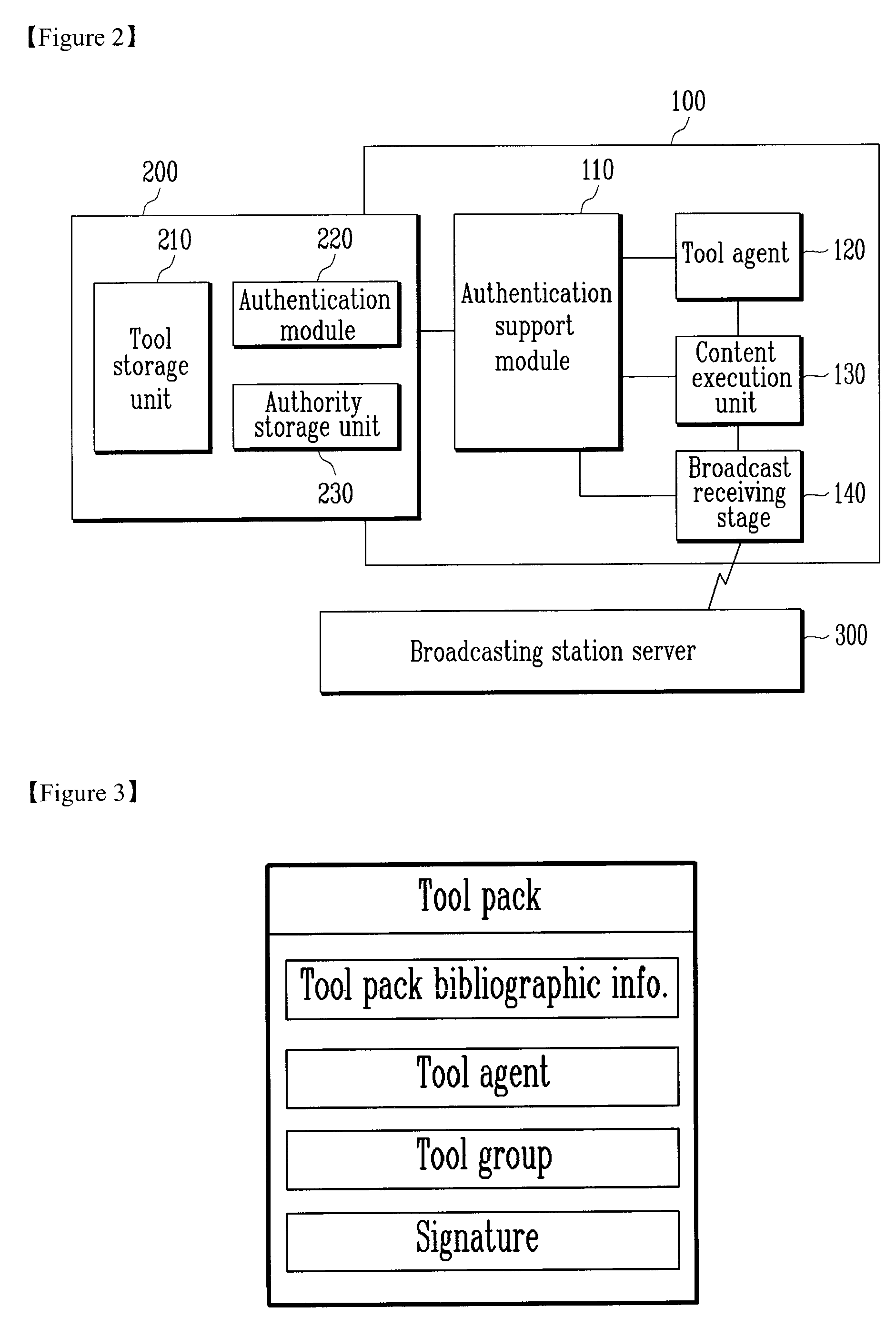 Contents Execution Device Equipped With Independent Authentication Means And Contents Re-Distribution Method