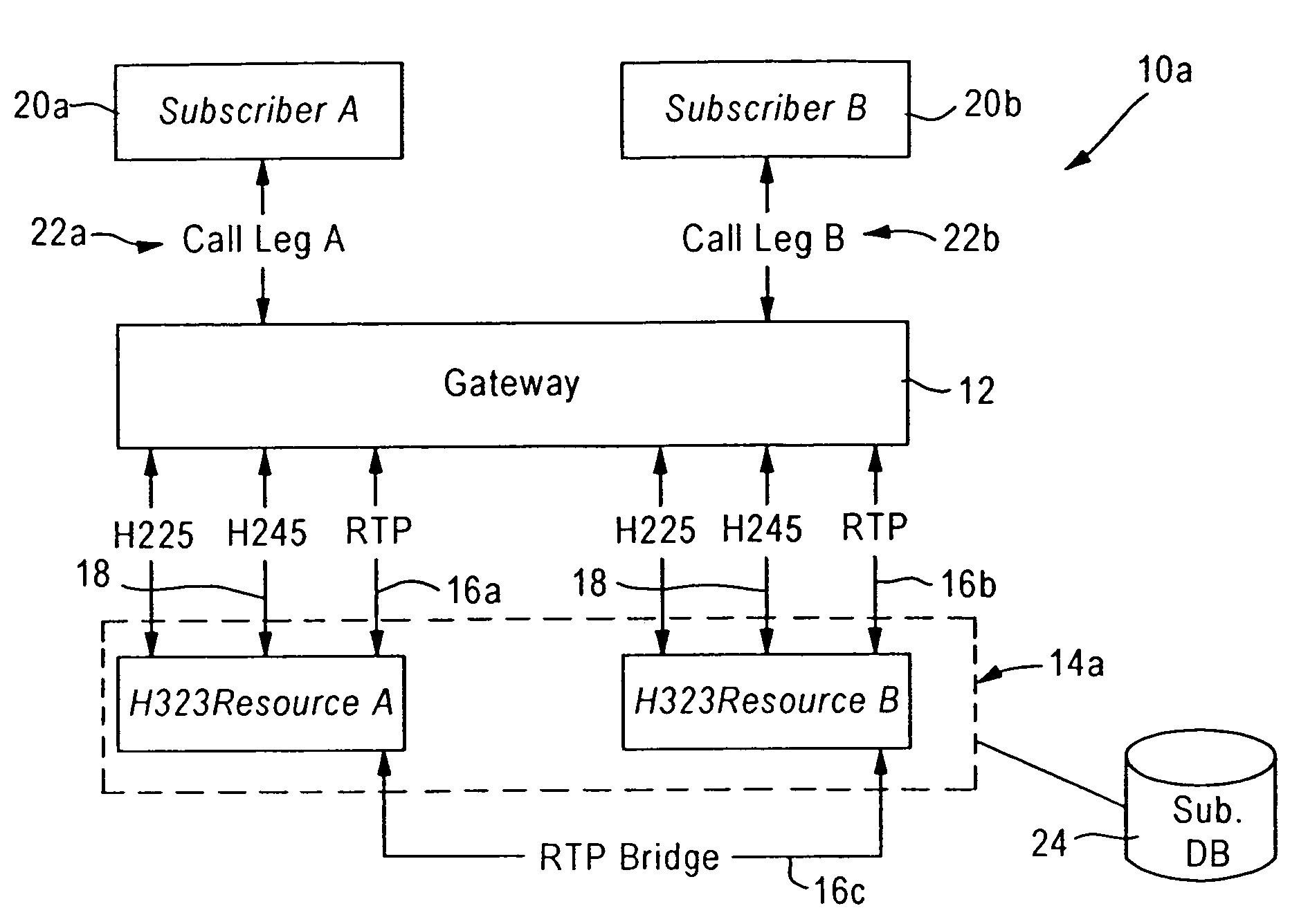 Scalable voice over IP system providing independent call bridging for outbound calls initiated by user interface applications
