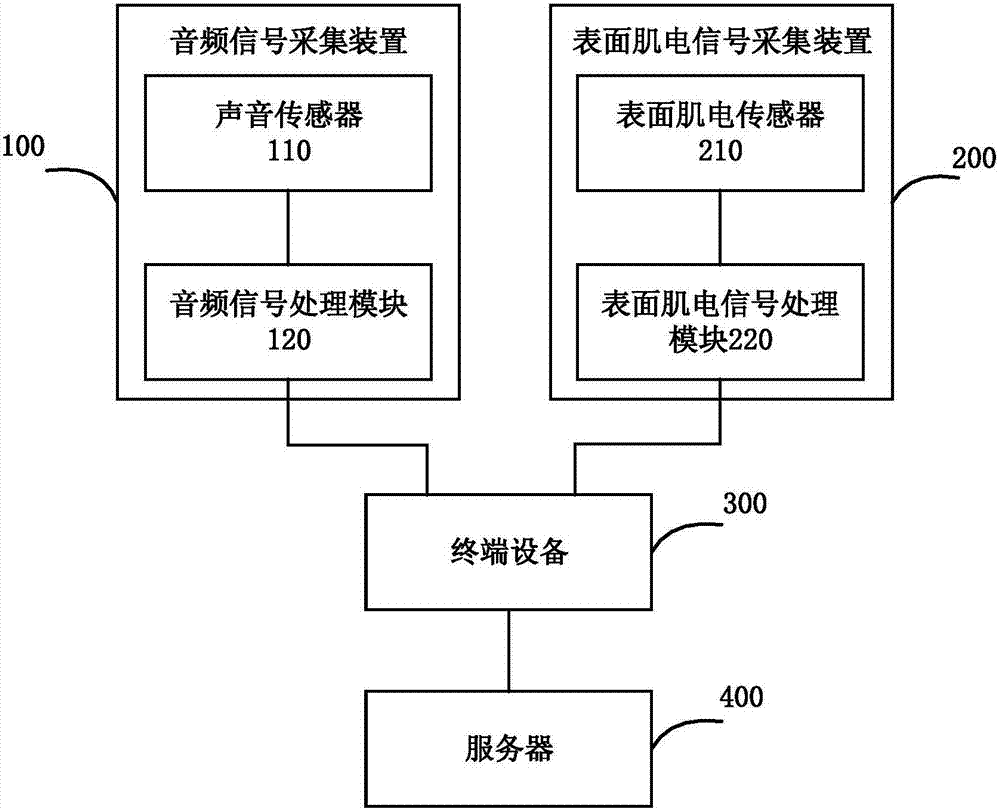 Method and system for assisting musical instrument playing practice, terminal device, server