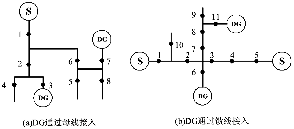 Optimal island partition calculation method involving distributed power-supply power distribution network