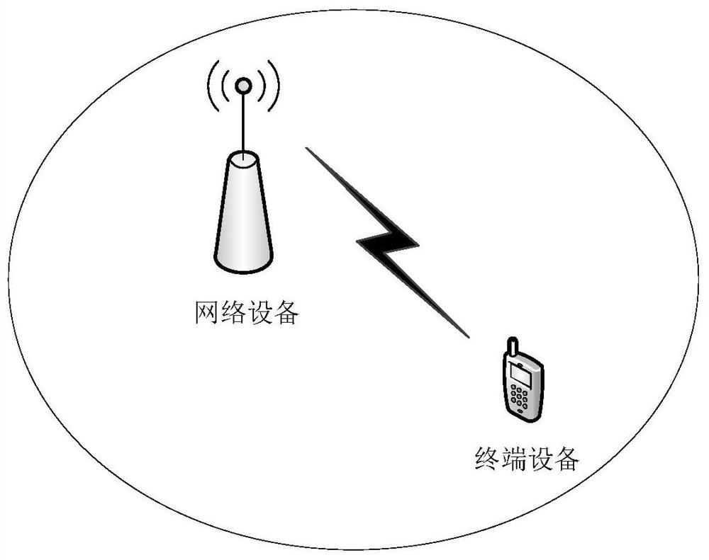 Measurement configuration method and device