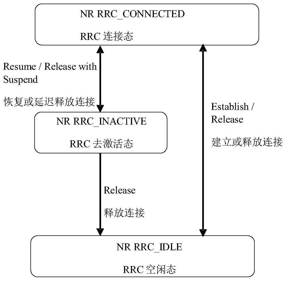 Measurement configuration method and device