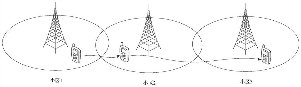 Measurement configuration method and device