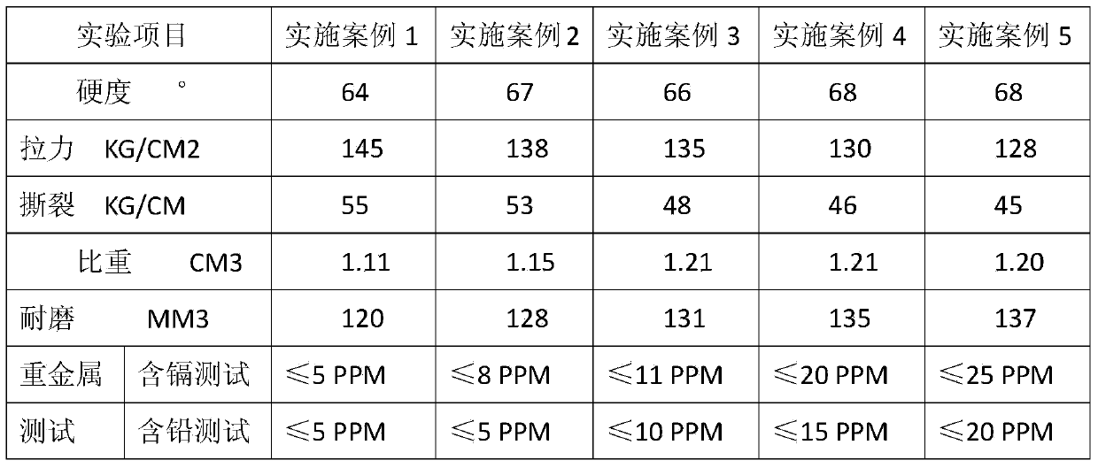 Mirror varnishing rubber sole and manufacturing method thereof